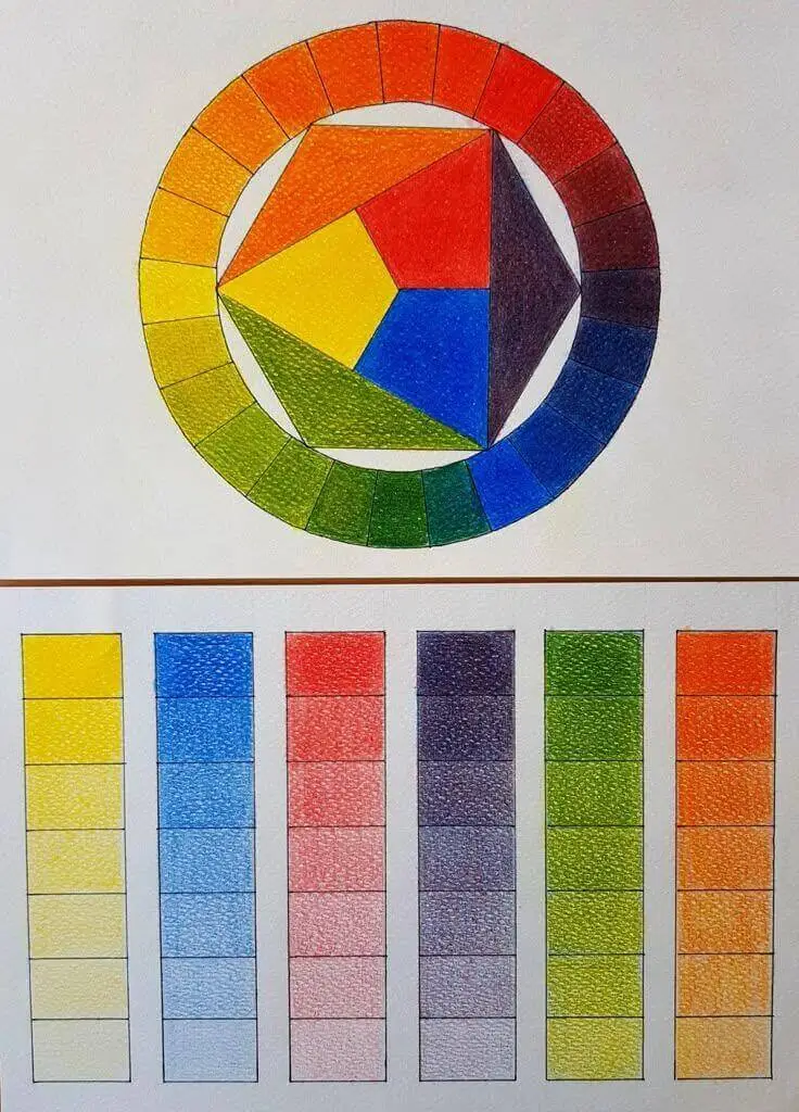 Exemplo prático de como pintar usando o circulo cromatico e suas escalas de valor e saturação.